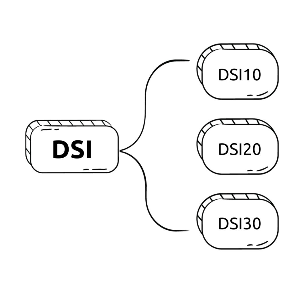 DSI indices include DSI 10, DSI 20, and DSI 30.