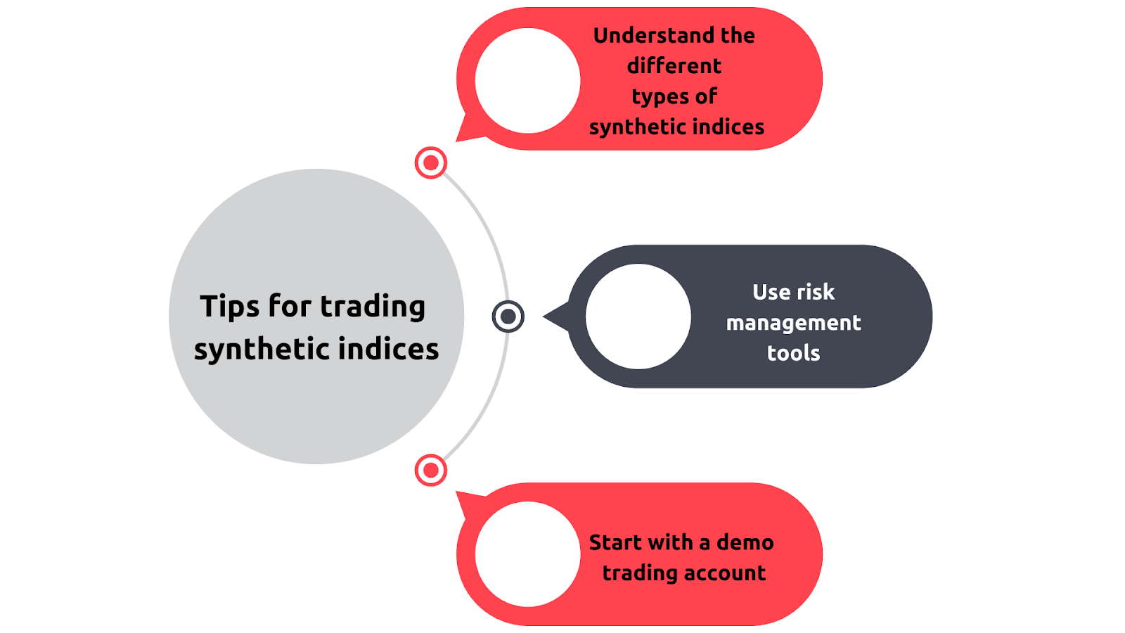 Tips for trading synthetic indices infographic