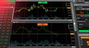 Candlestick charts showing the price movements of forex pairs