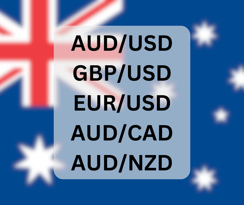 A list of AUD commodity currency pairs available on Deriv.