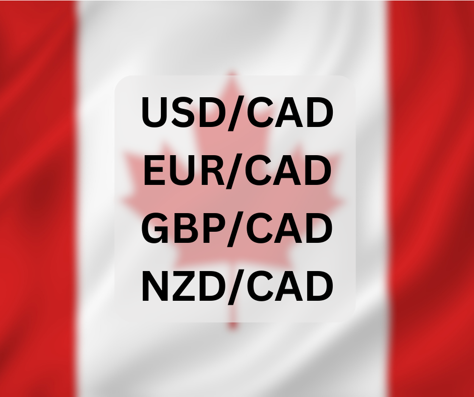 A list of CAD commodity currency pairs available on Deriv.