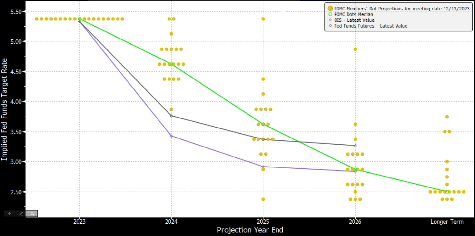 Fed's dovish pivot 2024 rate cuts anticipated Deriv Blog