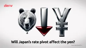 yen currency going bearish